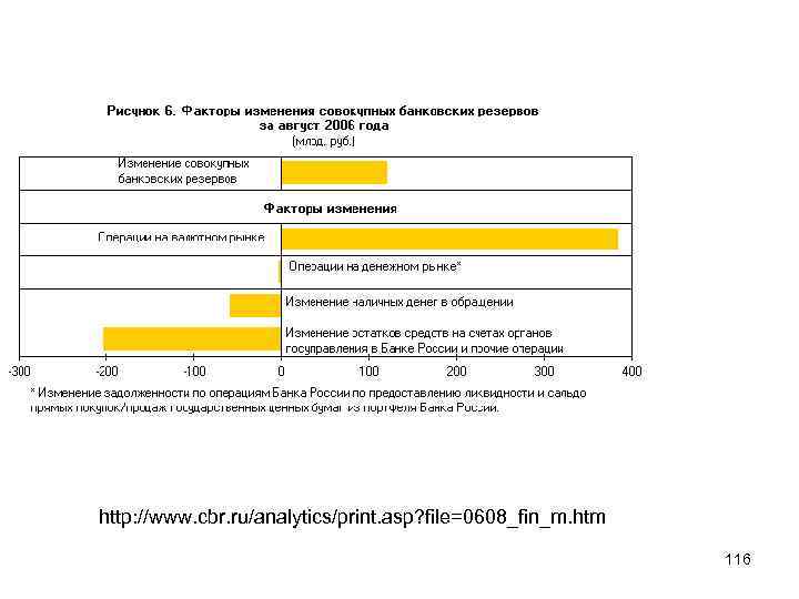 http: //www. cbr. ru/analytics/print. asp? file=0608_fin_m. htm 116 