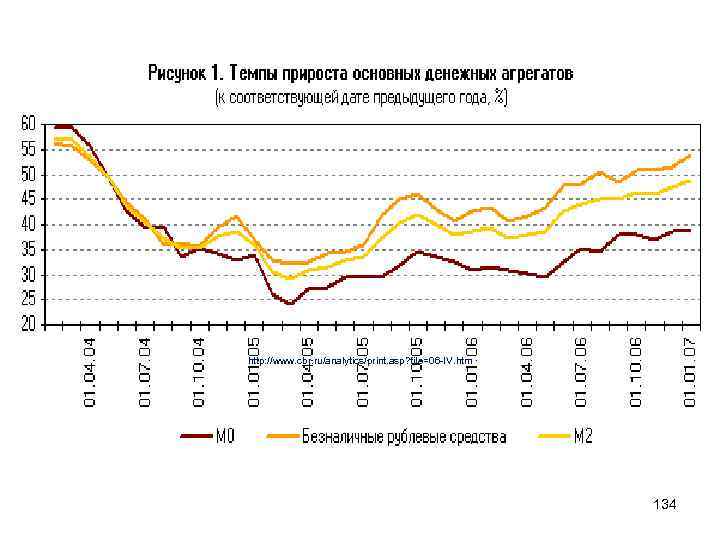 http: //www. cbr. ru/analytics/print. asp? file=06 -IV. htm 134 