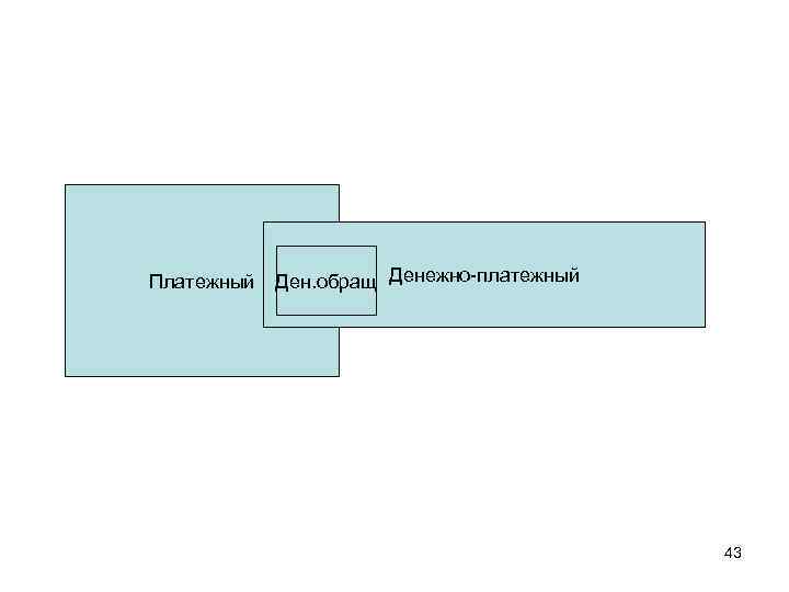 Платежный Ден. обращ Денежно-платежный 43 