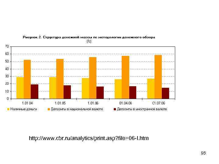 http: //www. cbr. ru/analytics/print. asp? file=06 -I. htm 95 