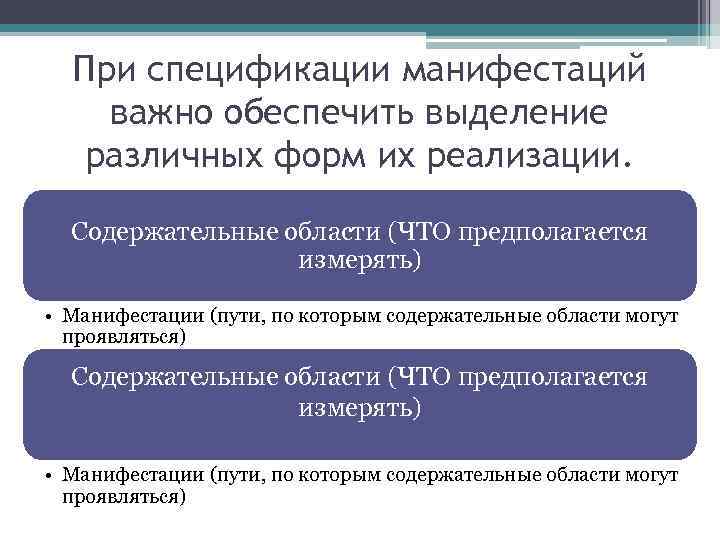 При спецификации манифестаций важно обеспечить выделение различных форм их реализации. Содержательные области (ЧТО предполагается