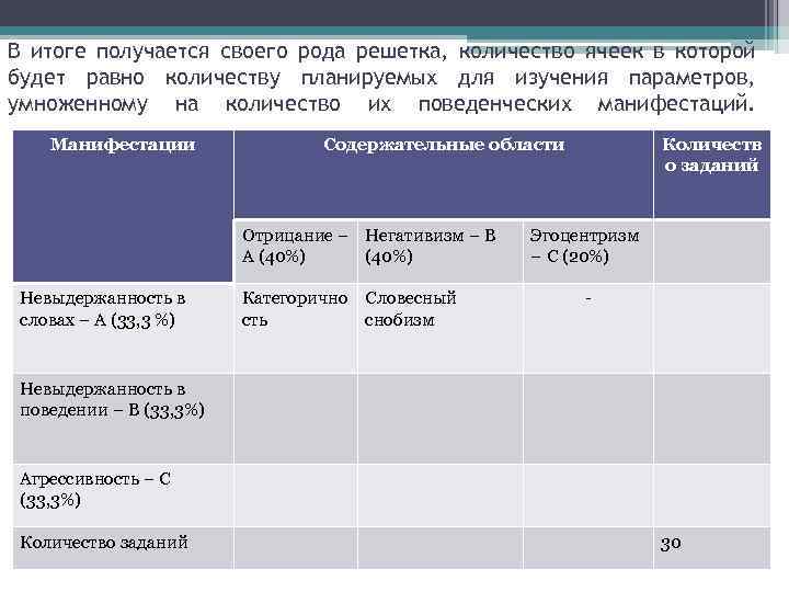 В итоге получается своего рода решетка, количество ячеек в которой будет равно количеству планируемых