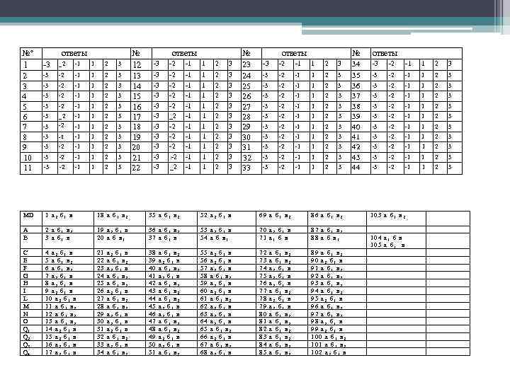 №° ответы № 23 24 25 26 27 28 29 30 31 32 33