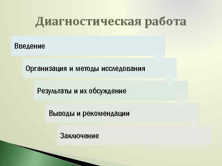 Диагностическая работа Введение Организация и методы исследования Результаты и их обсуждение Выводы и рекомендации