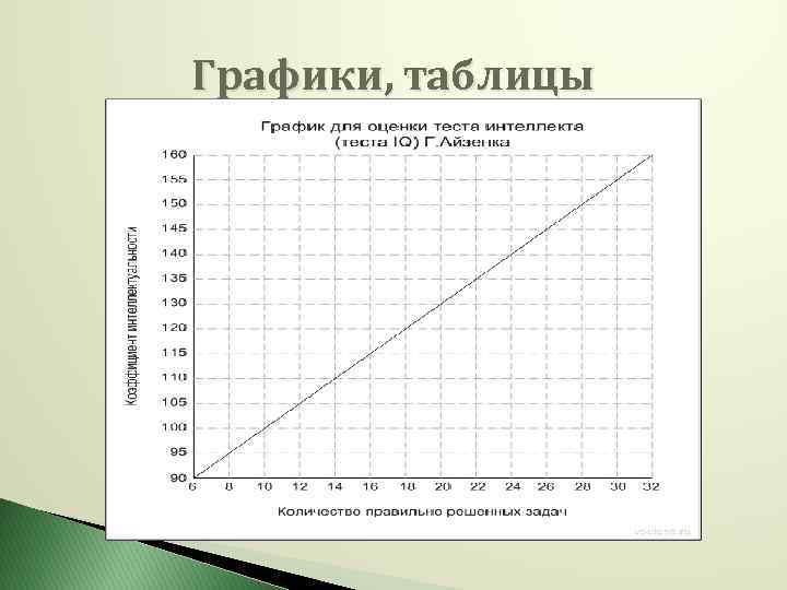 Табличной графический. График для оценки теста интеллекта. График теста Айзенка. Графическая таблица. График таблица.