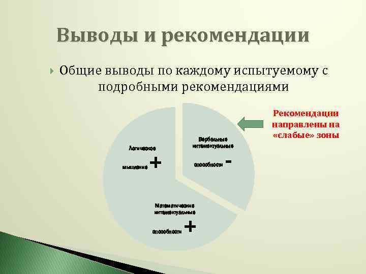 Выводы и рекомендации Общие выводы по каждому испытуемому с подробными рекомендациями Логическое мышление +