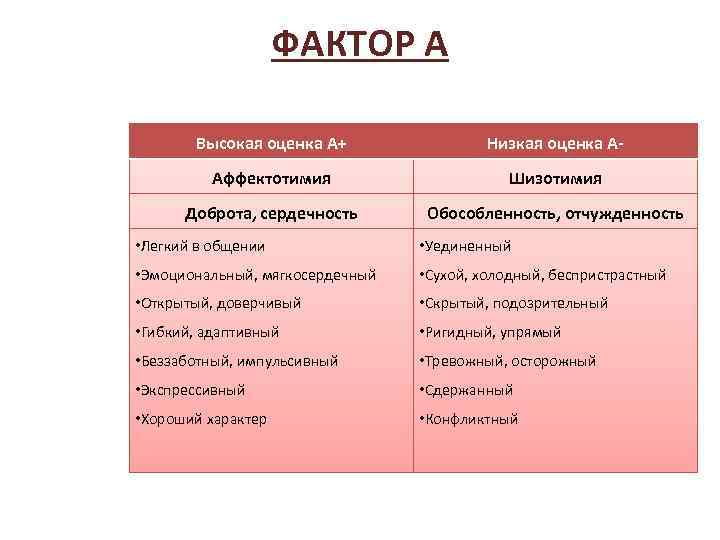 Высокая оценка. Шизотимия. Шизотимия это в психологии. Аффектотимия это в психологии. Шизотимия и циклотимия.