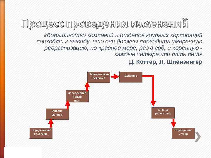 Процесс проведения изменений «Большинство компаний и отделов крупных корпораций приходят к выводу, что они