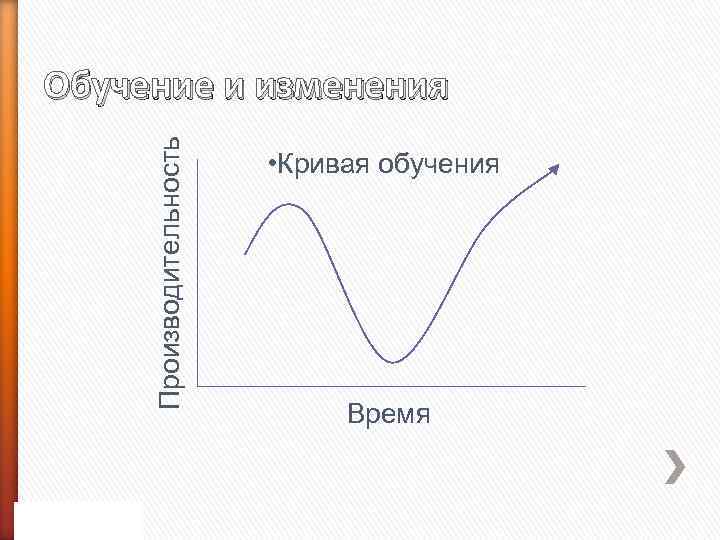 Производительность Обучение и изменения • Кривая обучения Время 