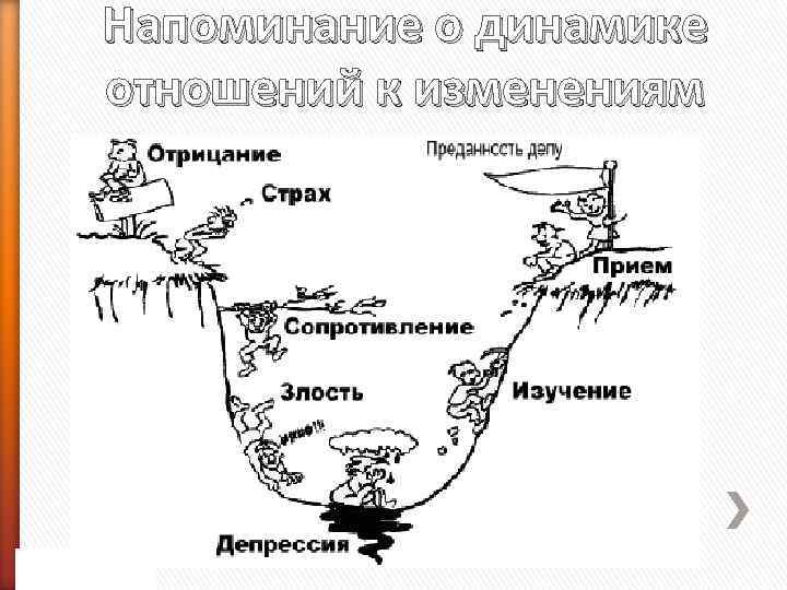 Напоминание о динамике отношений к изменениям 