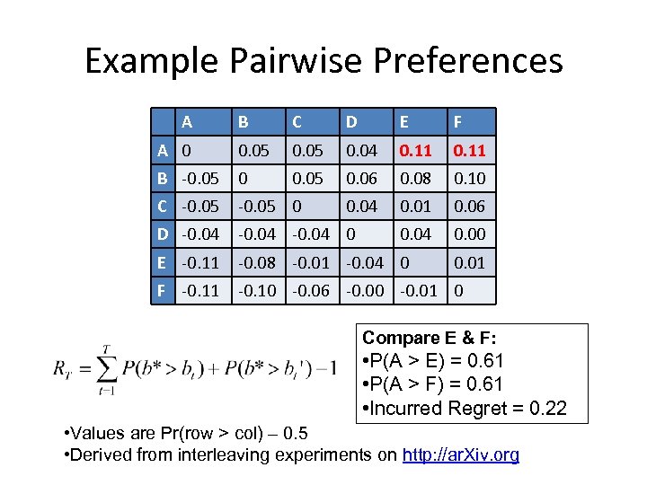 Example Pairwise Preferences A B C D E F A 0 0. 05 0.