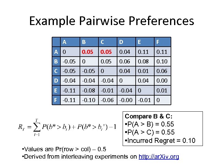 Example Pairwise Preferences A B C D E F A 0 0. 05 0.