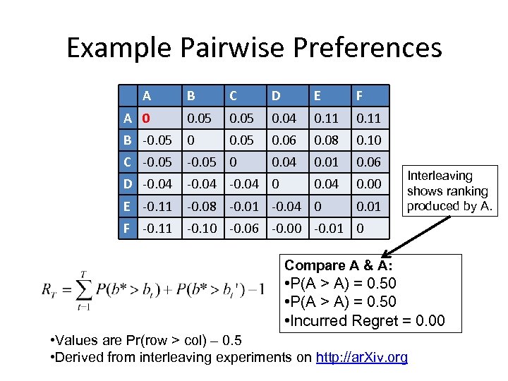 Example Pairwise Preferences A B C D E F A 0 0. 05 0.