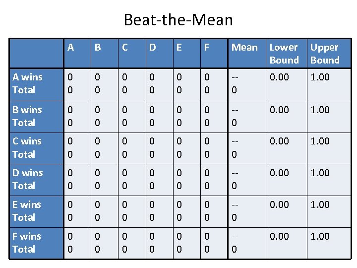 Beat-the-Mean A B C D E F Mean Lower Bound Upper Bound A wins