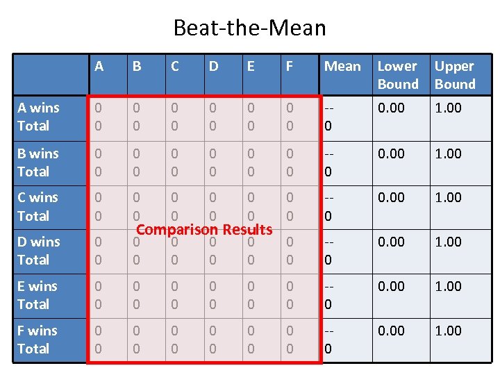 Beat-the-Mean A B C D E F Mean Lower Bound Upper Bound A wins