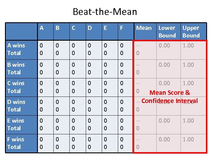 Beat-the-Mean A B C D E F Mean Lower Bound Upper Bound A wins