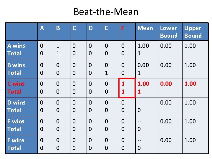 Beat-the-Mean A B C D E F Mean Lower Bound Upper Bound A wins