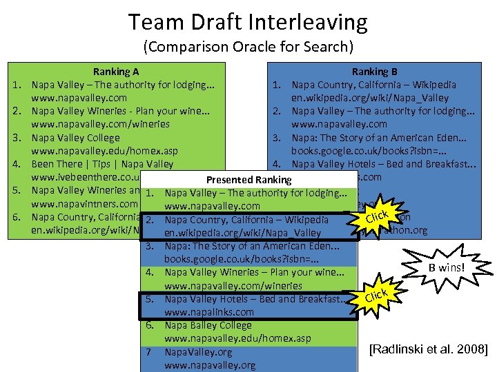 Team Draft Interleaving (Comparison Oracle for Search) 1. 2. 3. 4. 5. 6. Ranking