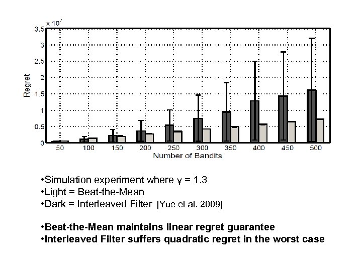  • Simulation experiment where γ = 1. 3 • Light = Beat-the-Mean •