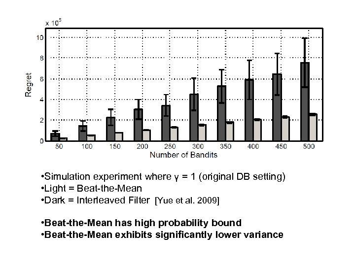  • Simulation experiment where γ = 1 (original DB setting) • Light =