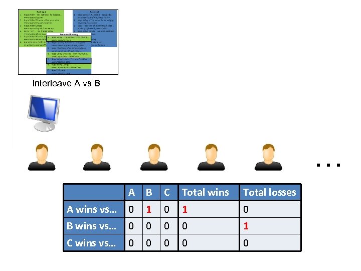 Interleave A vs B … A B C Total wins Total losses A wins