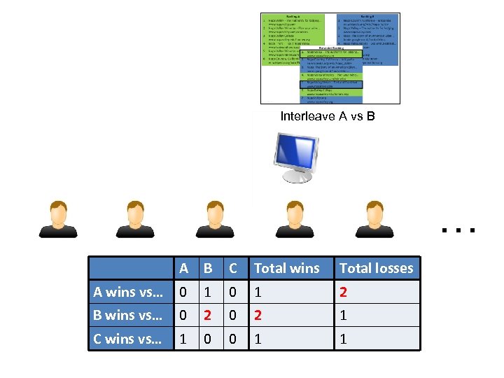 Interleave A vs B … A B C Total wins Total losses A wins