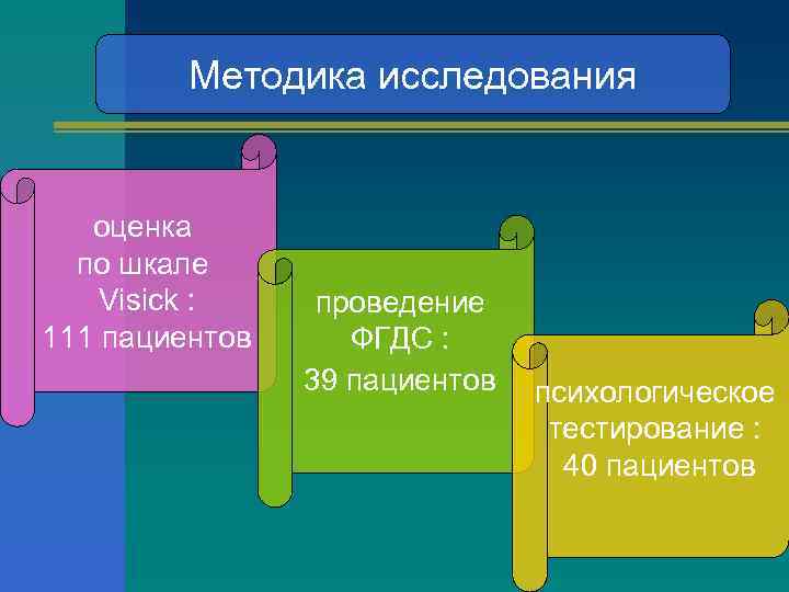 Методика исследования оценка по шкале Visick : 111 пациентов проведение ФГДС : 39 пациентов