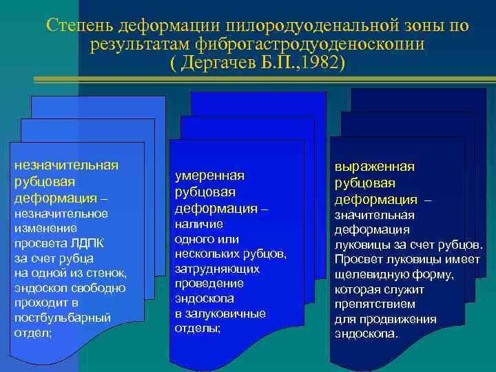 Степень деформации пилородуоденальной зоны по результатам фиброгастродуоденоскопии ( Дергачев Б. П. , 1982) незначительная