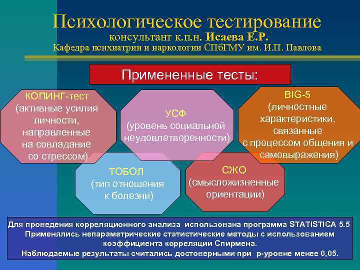 Психологическое тестирование консультант к. п. н. Исаева Е. Р. Кафедра психиатрии и наркологии СПб.