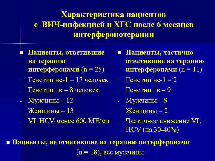 Параметры пациентов