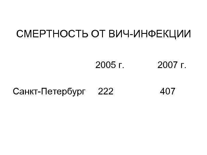 СМЕРТНОСТЬ ОТ ВИЧ-ИНФЕКЦИИ 2005 г. Санкт-Петербург 2007 г. 222 407 