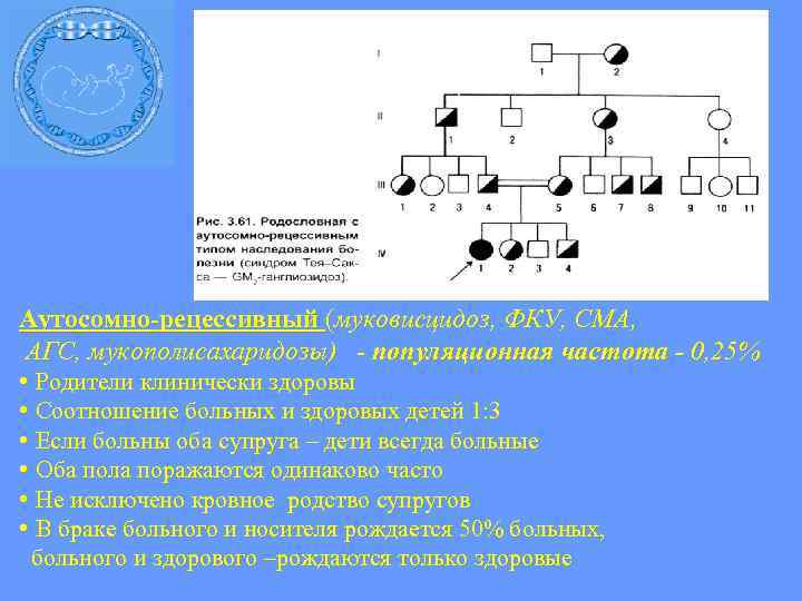 Для аутосомно рецессивного наследования характерно