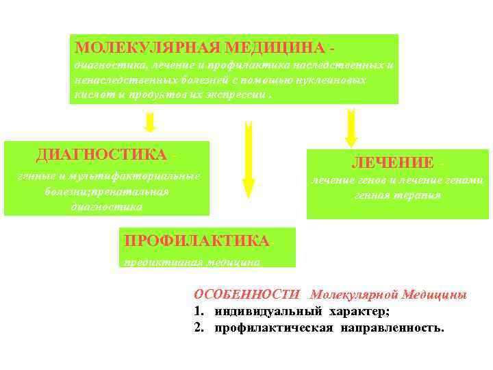 Презентация генетический паспорт