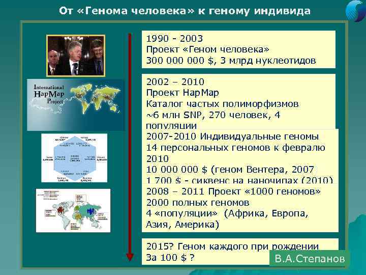 Проект геном человека презентация