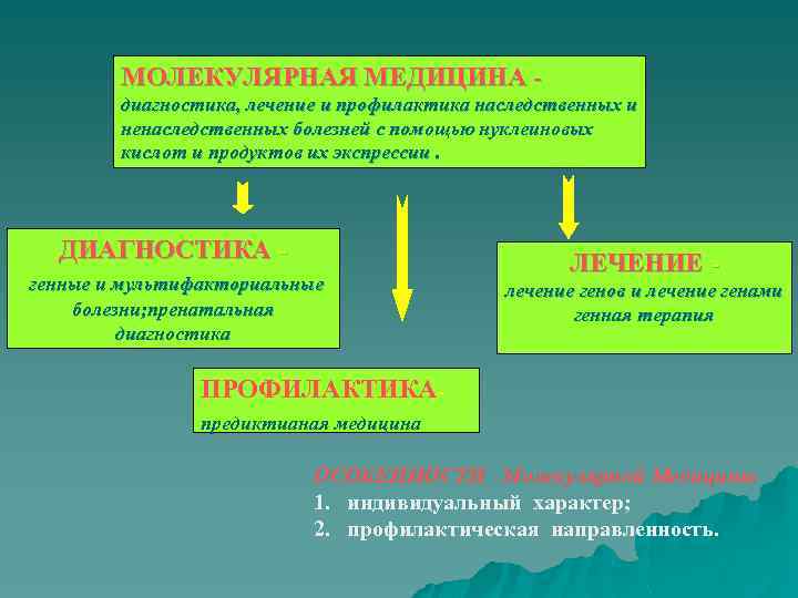 Лабораторная работа выявление наследственных и ненаследственных. Ненаследственные болезни. Наследственные и ненаследственные болезни. Наследственные ненаследственные и мультифакториальные заболевания. Ненаследственные врожденные заболевания.