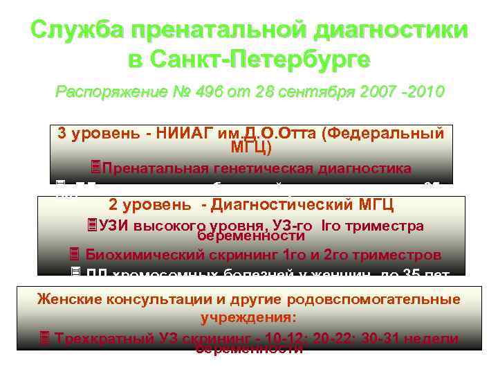 Служба пренатальной диагностики в Санкт-Петербурге Распоряжение № 496 от 28 сентября 2007 -2010 3