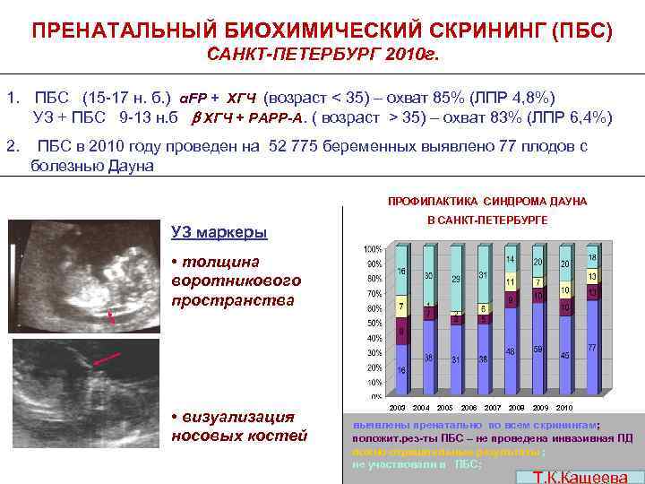 Биохимическое узи