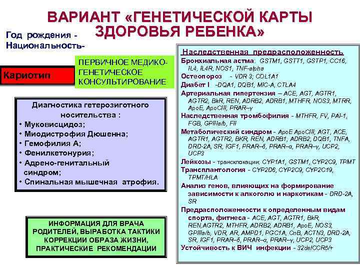 Генетический вариант