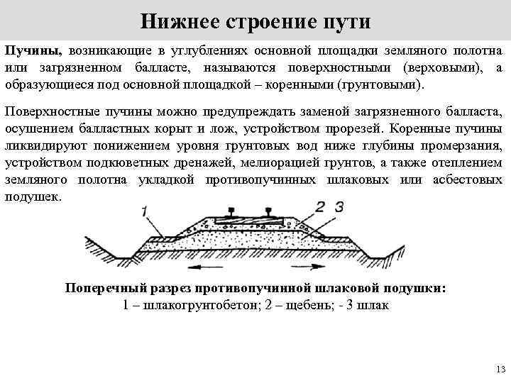 Схема земляного полотна железной дороги