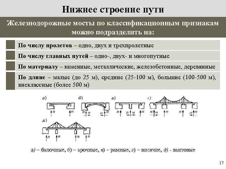 Что относится к верхнему строению пути. Нижнее строение пути. Нижнее строение ж.д. пути. Строение Нижнего строения пути. Нижнее строение железнодорожного пути.