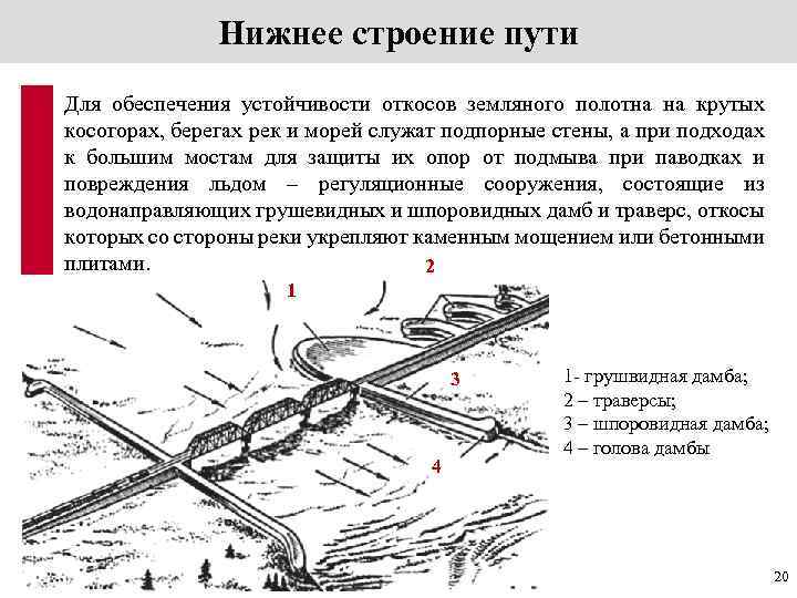 Особенности верхнего строения пути