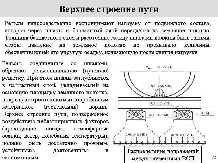 Верхнее нижнее строение пути