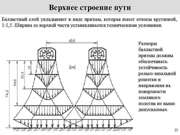 Верхнее строение пути Балластный слой укладывают в виде призмы, которая имеет откосы крутизной, 1: