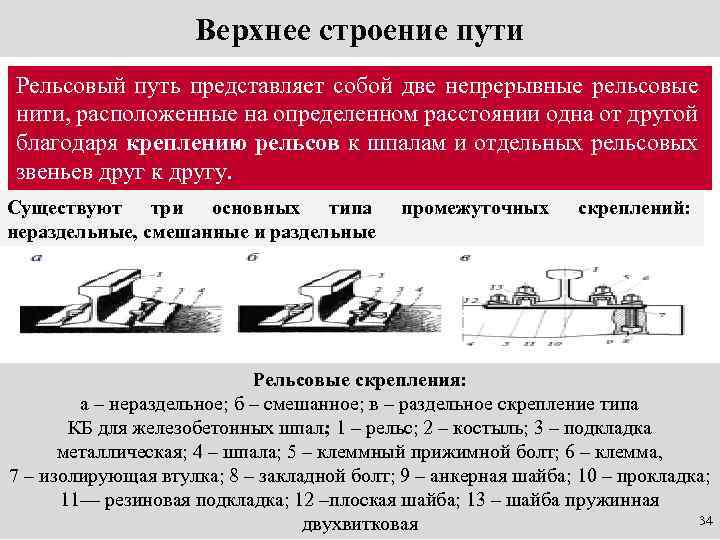 Верхнее строение пути