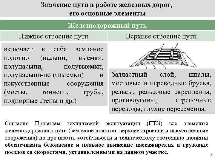 Значение пути в работе железных дорог, его основные элементы Железнодорожный путь Нижнее строение пути