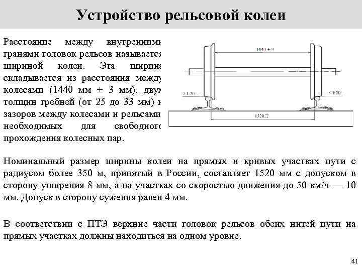 Ширина колеи рельсов