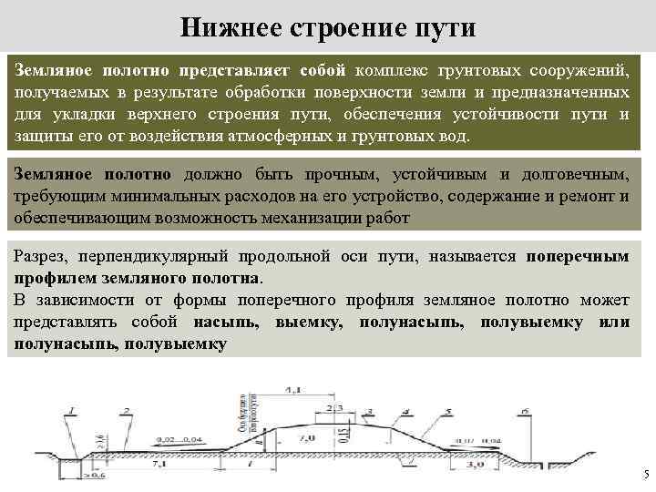 Схема земляного полотна железной дороги