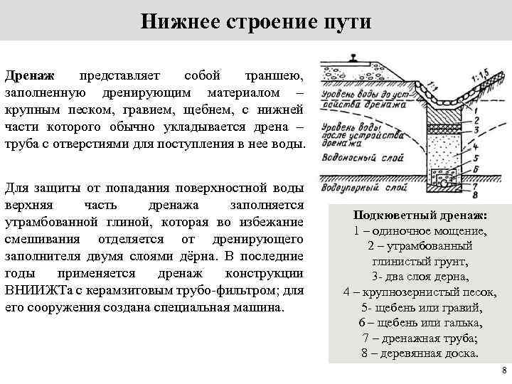 Слой дерна