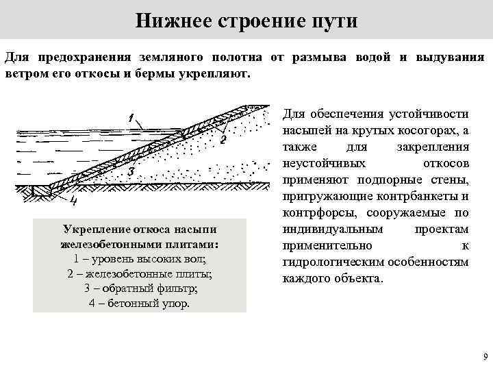 Схема увлажнения рабочего слоя земляного полотна как определить