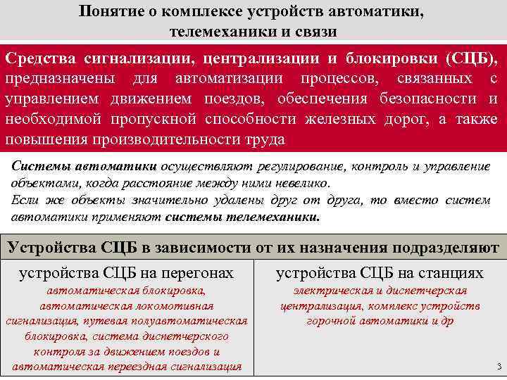 Порядок продления срока службы приборов сигнализации централизации и блокировки